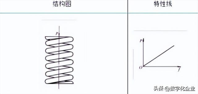 弹簧的类型及其性能与应用，只是这一篇就够了 