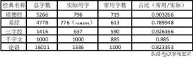 3000个常用汉字笔画顺序动态演示 